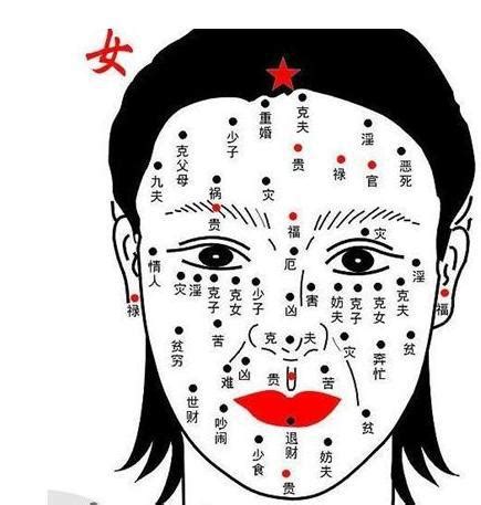 女人的面相|女命面相图解大全